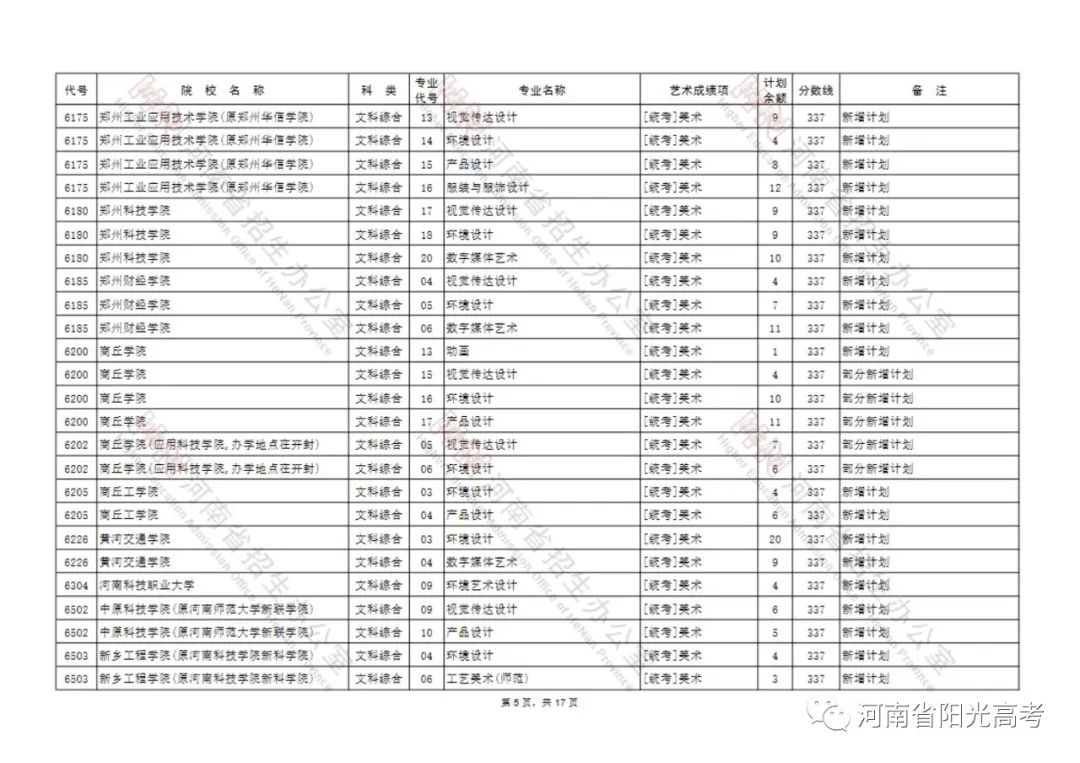延长至7月26日18:00截止！艺术类本科B段征集志愿院校名单公布 (http://www.hnyixiao.com/) 校内新闻 第5张