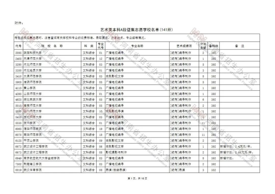 今日8点开始，艺术类本科A段部分院校征集志愿！（附院校名单） (http://www.hnyixiao.com/) 校内新闻 第1张