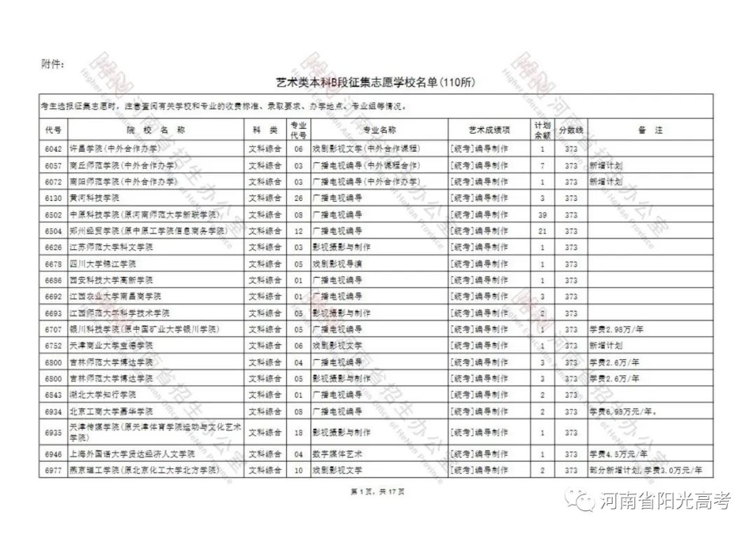 延长至7月26日18:00截止！艺术类本科B段征集志愿院校名单公布 (http://www.hnyixiao.com/) 校内新闻 第1张