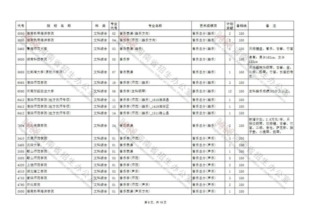 今日8点开始，艺术类本科A段部分院校征集志愿！（附院校名单） (http://www.hnyixiao.com/) 校内新闻 第9张