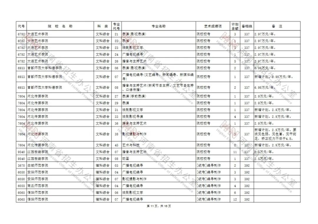 今日8点开始，艺术类本科A段部分院校征集志愿！（附院校名单） (http://www.hnyixiao.com/) 校内新闻 第11张