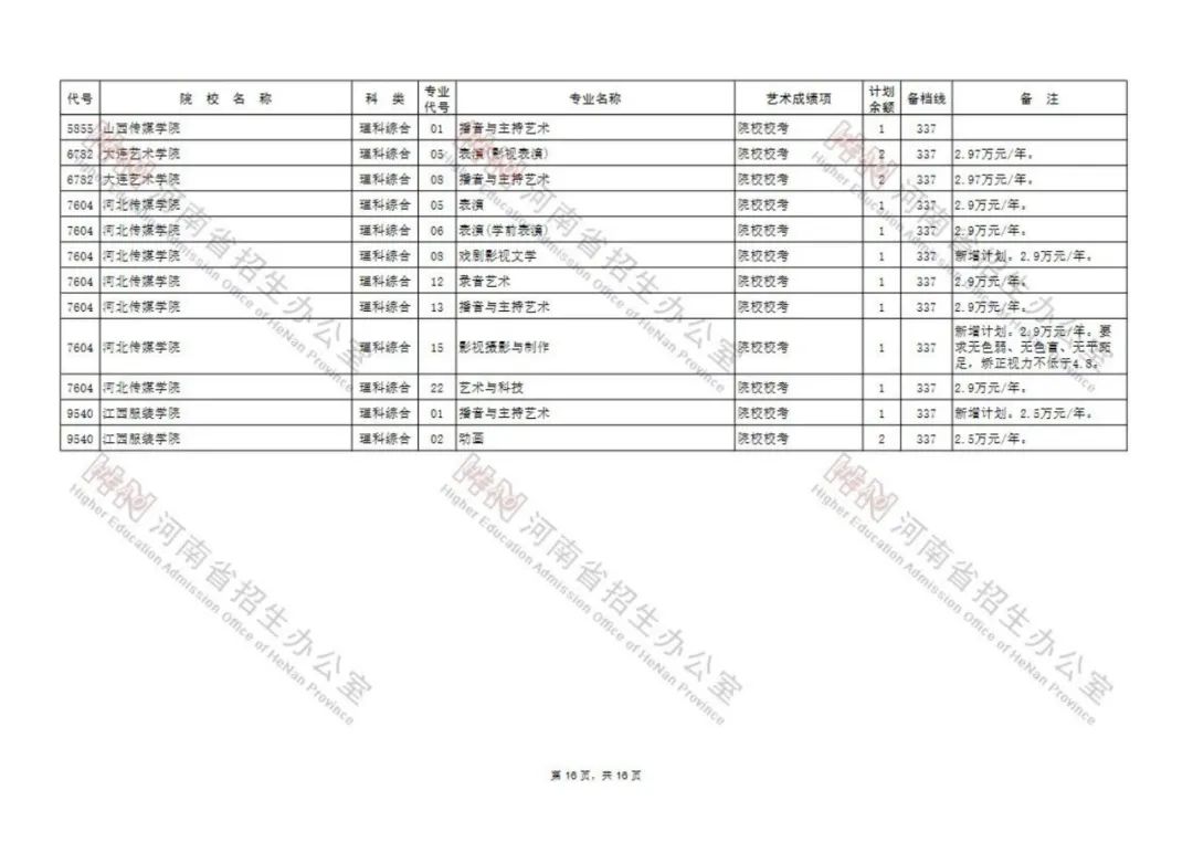 今日8点开始，艺术类本科A段部分院校征集志愿！（附院校名单） (http://www.hnyixiao.com/) 校内新闻 第16张