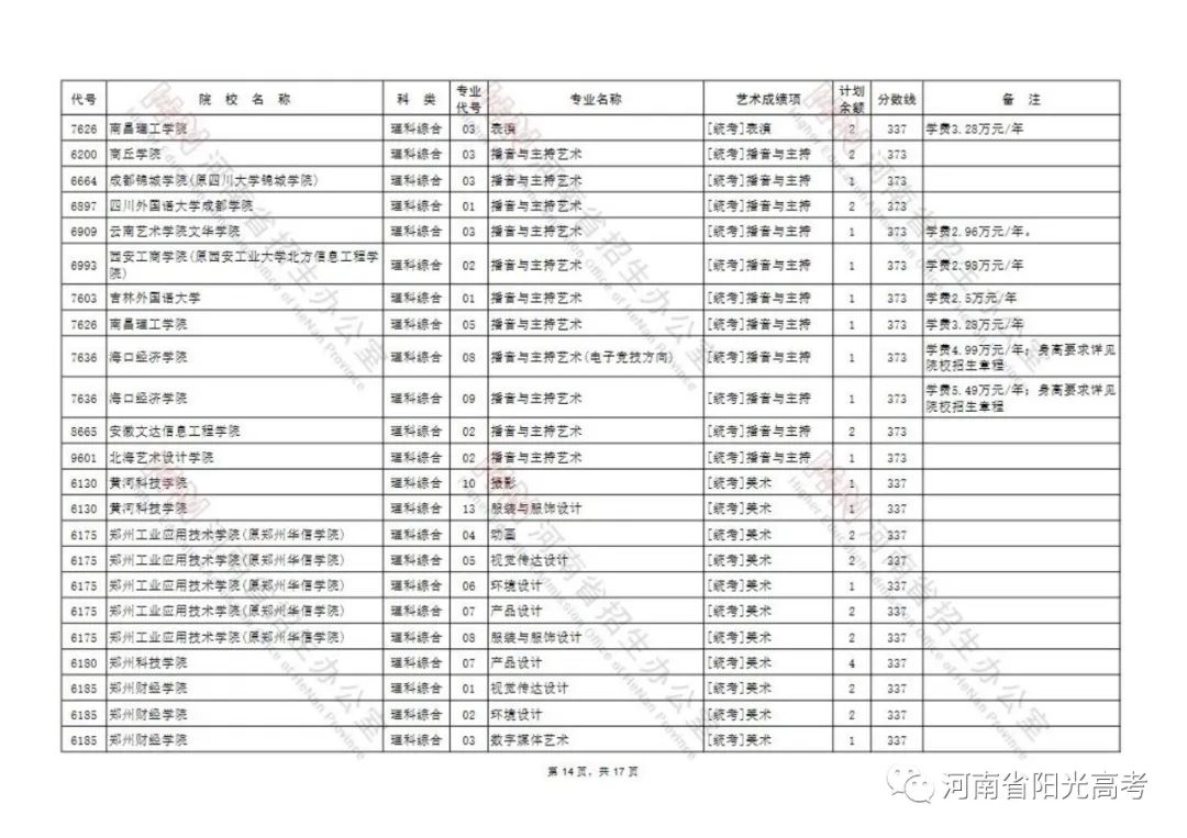 延长至7月26日18:00截止！艺术类本科B段征集志愿院校名单公布 (http://www.hnyixiao.com/) 校内新闻 第14张