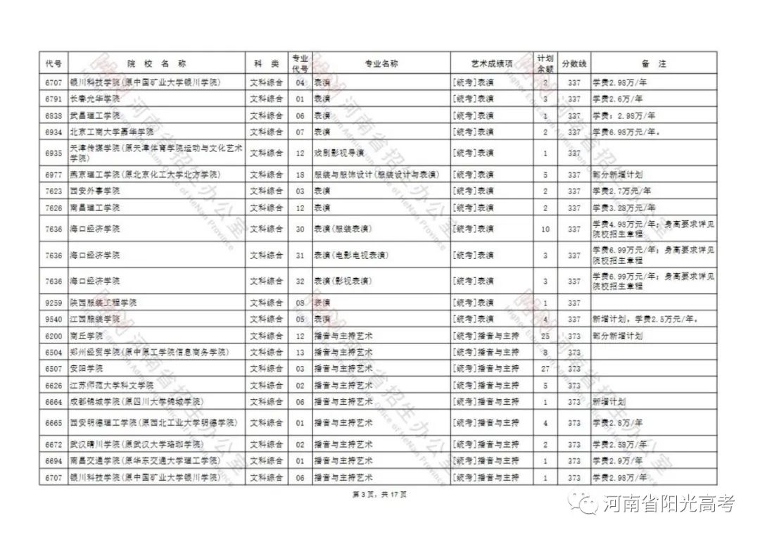 延长至7月26日18:00截止！艺术类本科B段征集志愿院校名单公布 (http://www.hnyixiao.com/) 校内新闻 第3张