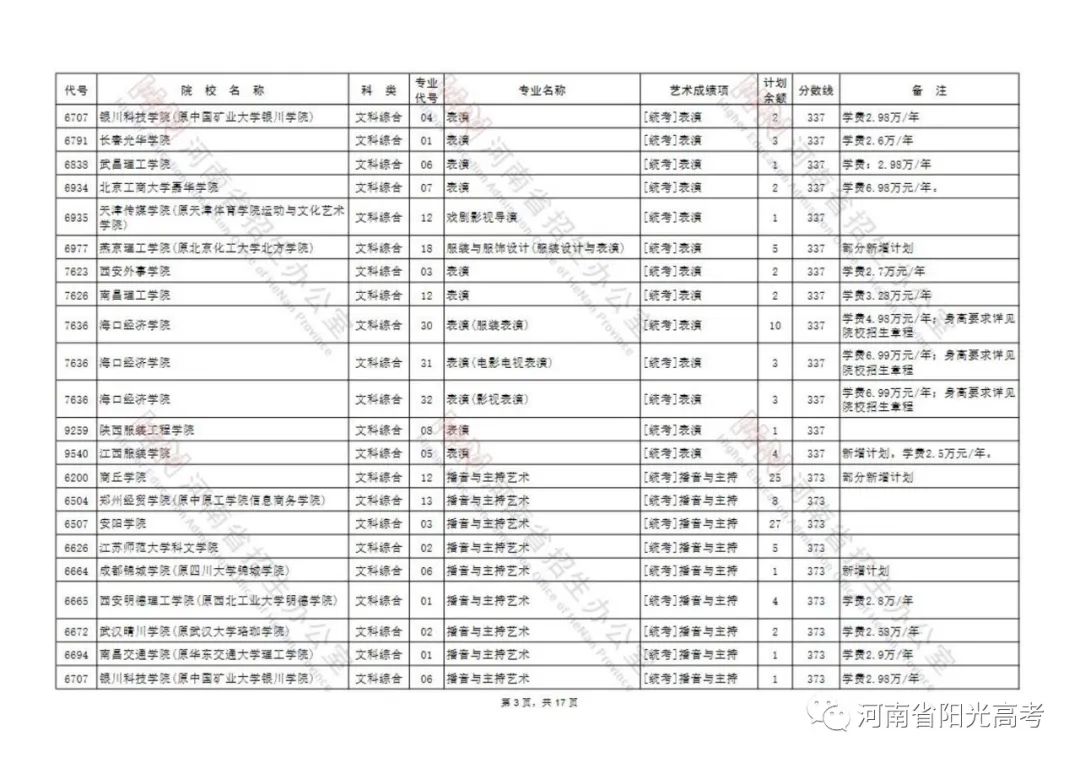 延长至7月26日18:00截止！艺术类本科B段征集志愿院校名单公布 (http://www.hnyixiao.com/) 校内新闻 第3张