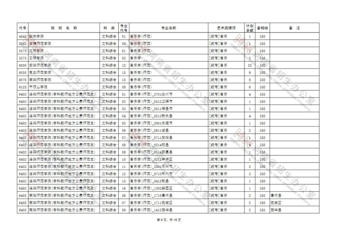 今日8点开始，艺术类本科A段部分院校征集志愿！（附院校名单） (http://www.hnyixiao.com/) 校内新闻 第6张