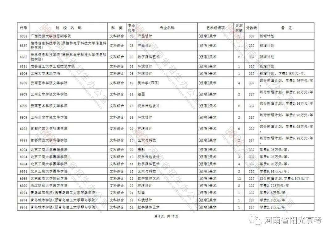 延长至7月26日18:00截止！艺术类本科B段征集志愿院校名单公布 (http://www.hnyixiao.com/) 校内新闻 第8张