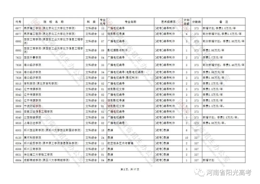 延长至7月26日18:00截止！艺术类本科B段征集志愿院校名单公布 (http://www.hnyixiao.com/) 校内新闻 第2张