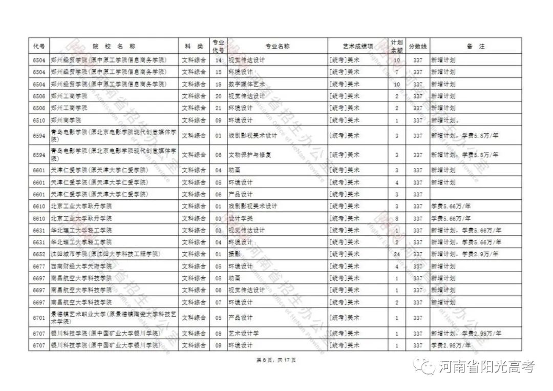 延长至7月26日18:00截止！艺术类本科B段征集志愿院校名单公布 (http://www.hnyixiao.com/) 校内新闻 第6张