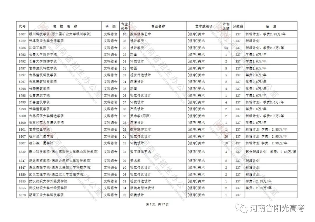 延长至7月26日18:00截止！艺术类本科B段征集志愿院校名单公布 (http://www.hnyixiao.com/) 校内新闻 第7张