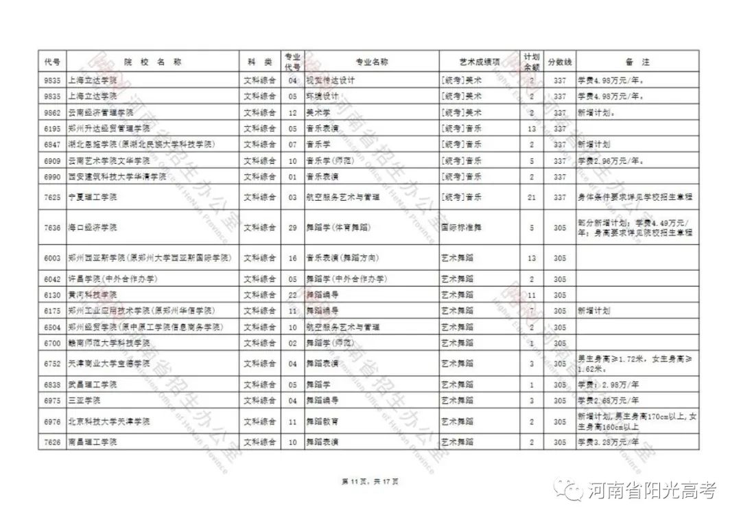 延长至7月26日18:00截止！艺术类本科B段征集志愿院校名单公布 (http://www.hnyixiao.com/) 校内新闻 第11张