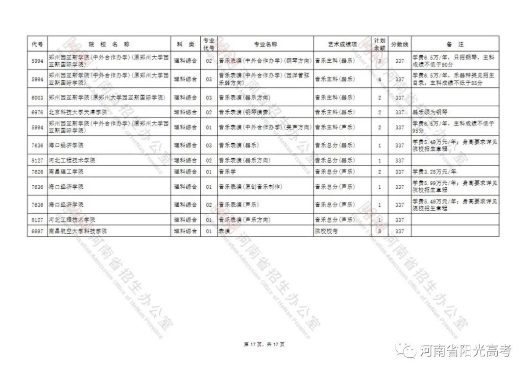 延长至7月26日18:00截止！艺术类本科B段征集志愿院校名单公布 (http://www.hnyixiao.com/) 校内新闻 第17张