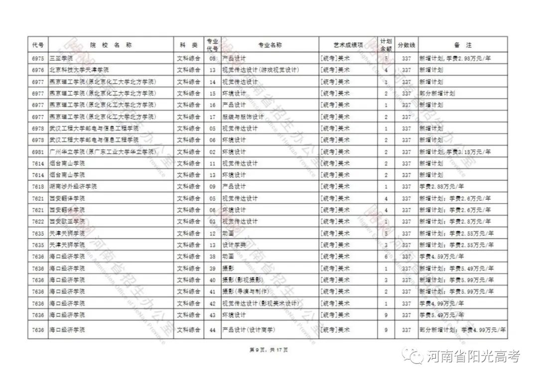 延长至7月26日18:00截止！艺术类本科B段征集志愿院校名单公布 (http://www.hnyixiao.com/) 校内新闻 第9张