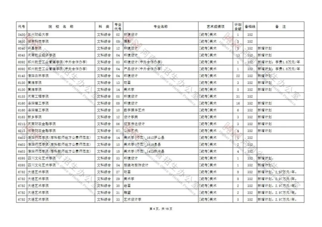 今日8点开始，艺术类本科A段部分院校征集志愿！（附院校名单） (http://www.hnyixiao.com/) 校内新闻 第4张