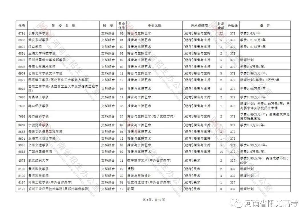 延长至7月26日18:00截止！艺术类本科B段征集志愿院校名单公布 (http://www.hnyixiao.com/) 校内新闻 第4张