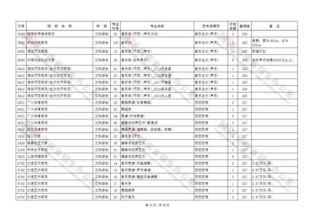 今日8点开始，艺术类本科A段部分院校征集志愿！（附院校名单） (http://www.hnyixiao.com/) 校内新闻 第10张