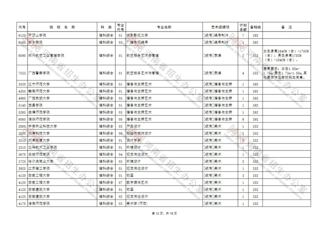 今日8点开始，艺术类本科A段部分院校征集志愿！（附院校名单） (http://www.hnyixiao.com/) 校内新闻 第12张