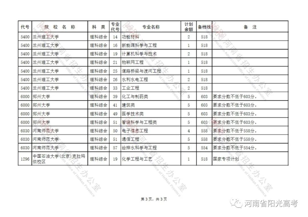 7月25日紧急投放专项计划（含本硕博连读） (http://www.hnyixiao.com/) 艺考界资讯 第3张