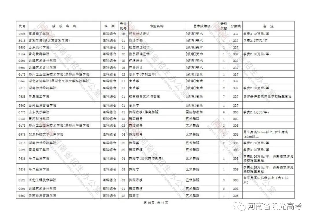 延长至7月26日18:00截止！艺术类本科B段征集志愿院校名单公布 (http://www.hnyixiao.com/) 校内新闻 第16张