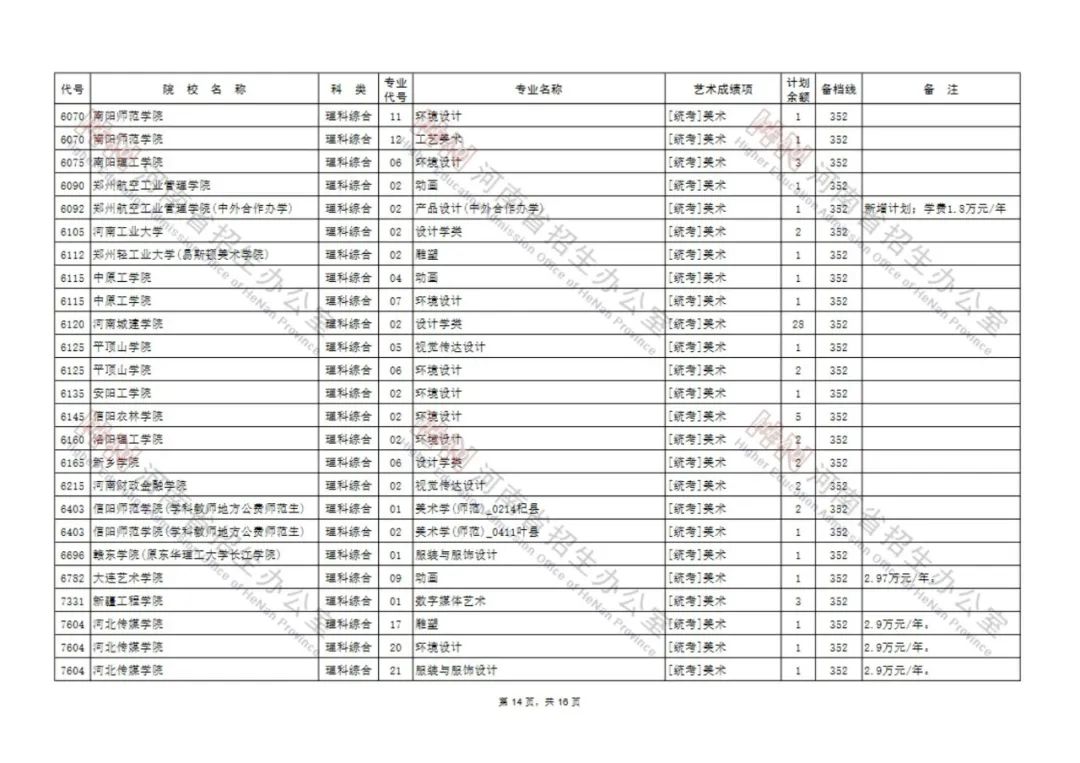 今日8点开始，艺术类本科A段部分院校征集志愿！（附院校名单） (http://www.hnyixiao.com/) 校内新闻 第14张