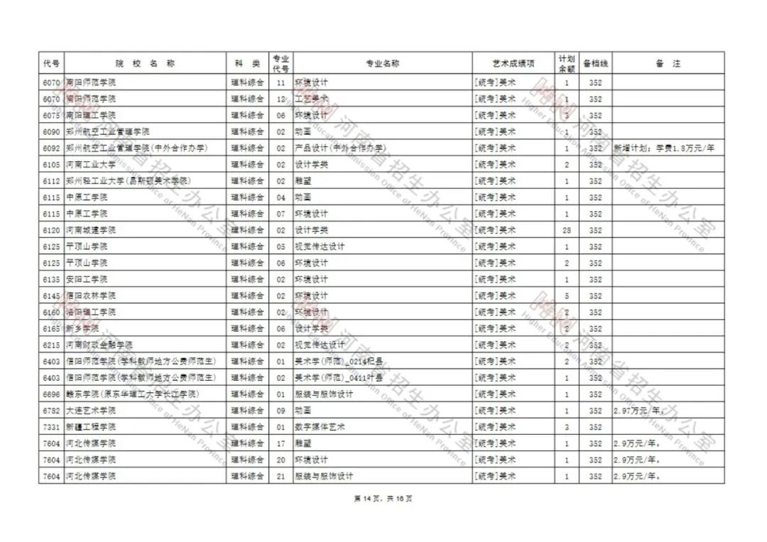 今日8点开始，艺术类本科A段部分院校征集志愿！（附院校名单） (http://www.hnyixiao.com/) 校内新闻 第14张