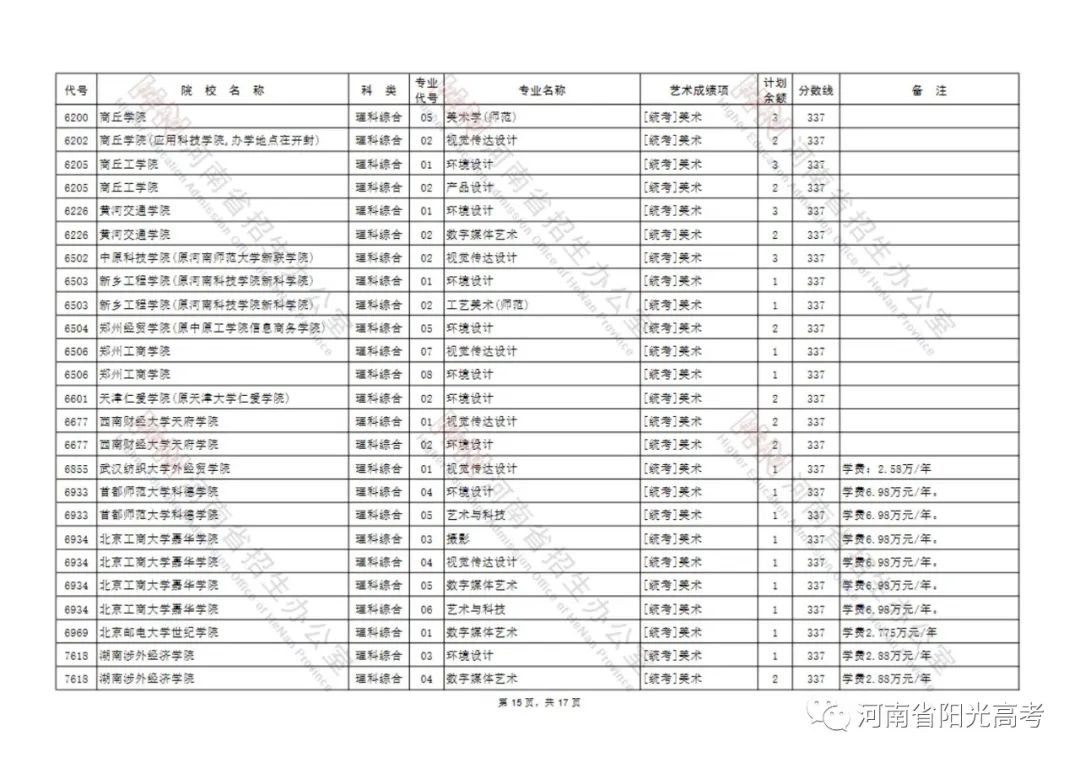 延长至7月26日18:00截止！艺术类本科B段征集志愿院校名单公布 (http://www.hnyixiao.com/) 校内新闻 第15张