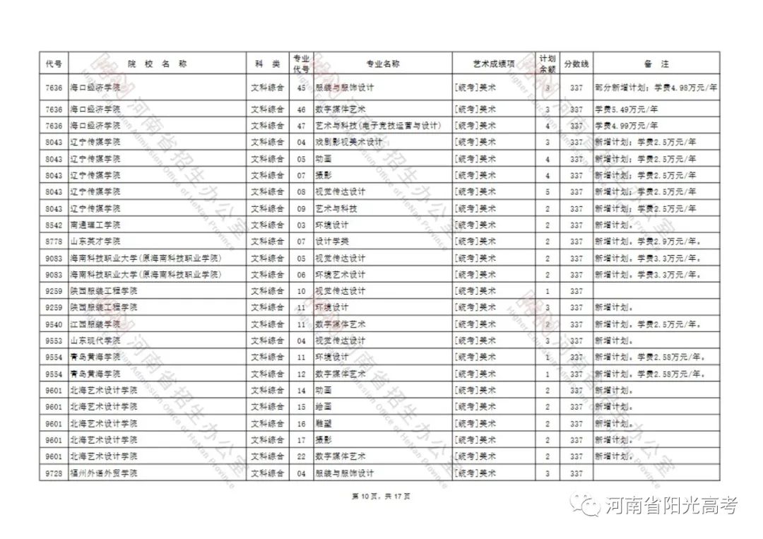 延长至7月26日18:00截止！艺术类本科B段征集志愿院校名单公布 (http://www.hnyixiao.com/) 校内新闻 第10张