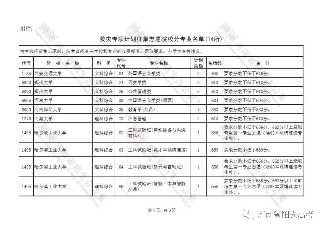 7月25日紧急投放专项计划（含本硕博连读） (http://www.hnyixiao.com/) 艺考界资讯 第1张