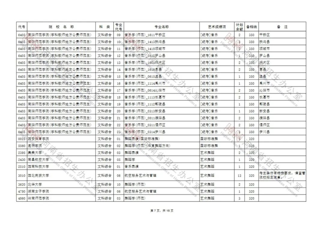 今日8点开始，艺术类本科A段部分院校征集志愿！（附院校名单） (http://www.hnyixiao.com/) 校内新闻 第7张