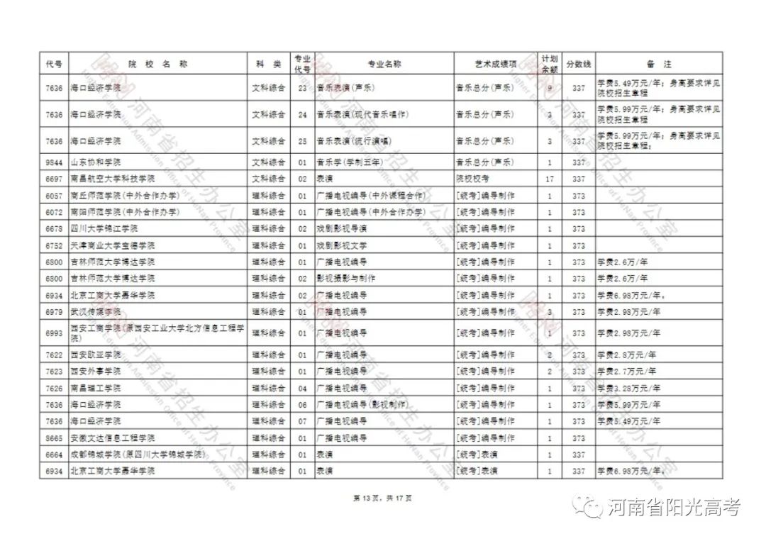 延长至7月26日18:00截止！艺术类本科B段征集志愿院校名单公布 (http://www.hnyixiao.com/) 校内新闻 第13张