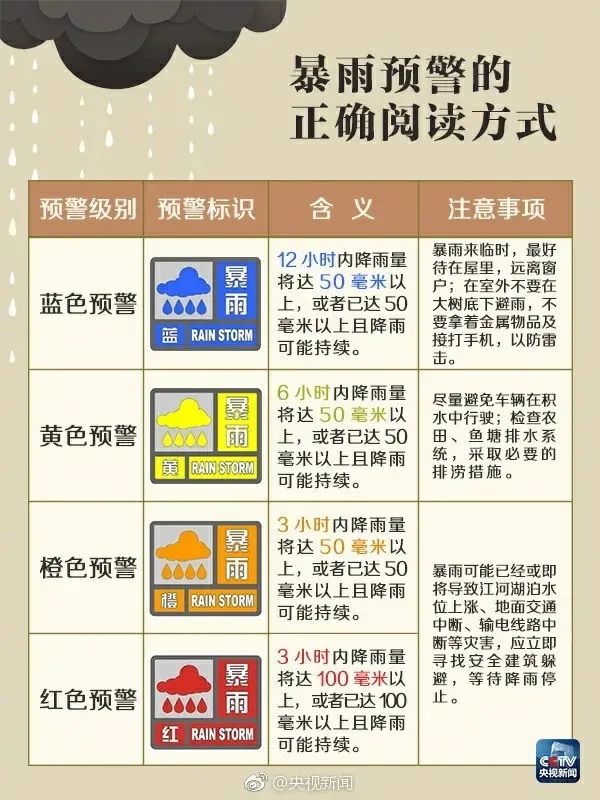郑州市提升防汛应急响应至 I 级！暴雨安全提示！转发起来，告诉你身边的人！ (http://www.hnyixiao.com/) 校内新闻 第2张