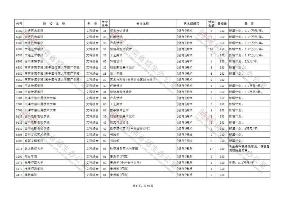 今日8点开始，艺术类本科A段部分院校征集志愿！（附院校名单） (http://www.hnyixiao.com/) 校内新闻 第5张