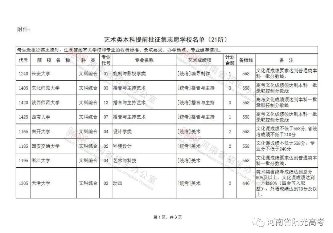 艺术类本科提前批征集志愿院校名单公布，共21所 (http://www.hnyixiao.com/) 教育资讯 第9张