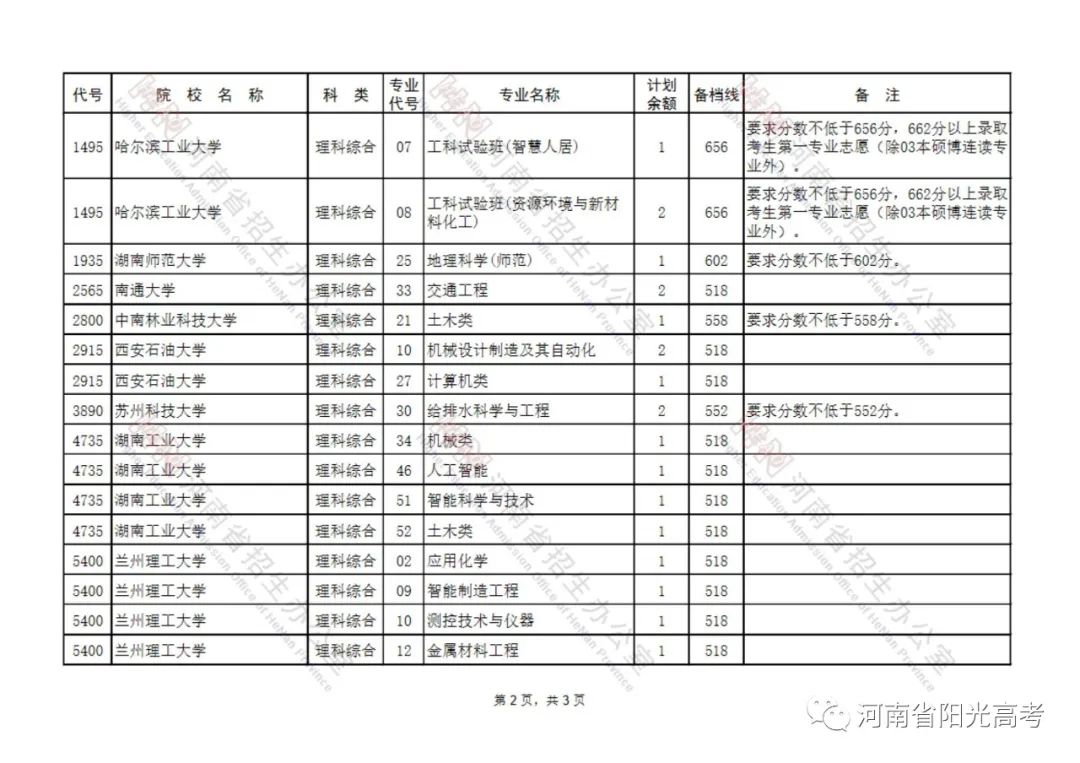 7月25日紧急投放专项计划（含本硕博连读） (http://www.hnyixiao.com/) 艺考界资讯 第2张