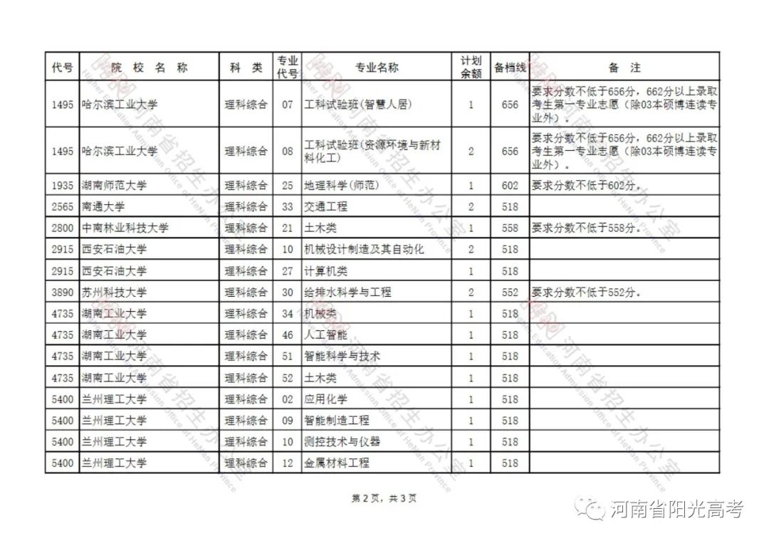 7月25日紧急投放专项计划（含本硕博连读） (http://www.hnyixiao.com/) 艺考界资讯 第2张