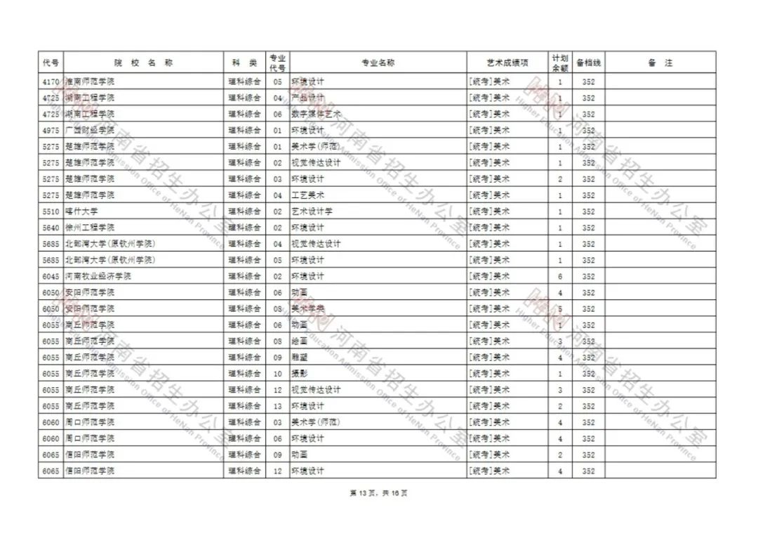 今日8点开始，艺术类本科A段部分院校征集志愿！（附院校名单） (http://www.hnyixiao.com/) 校内新闻 第13张