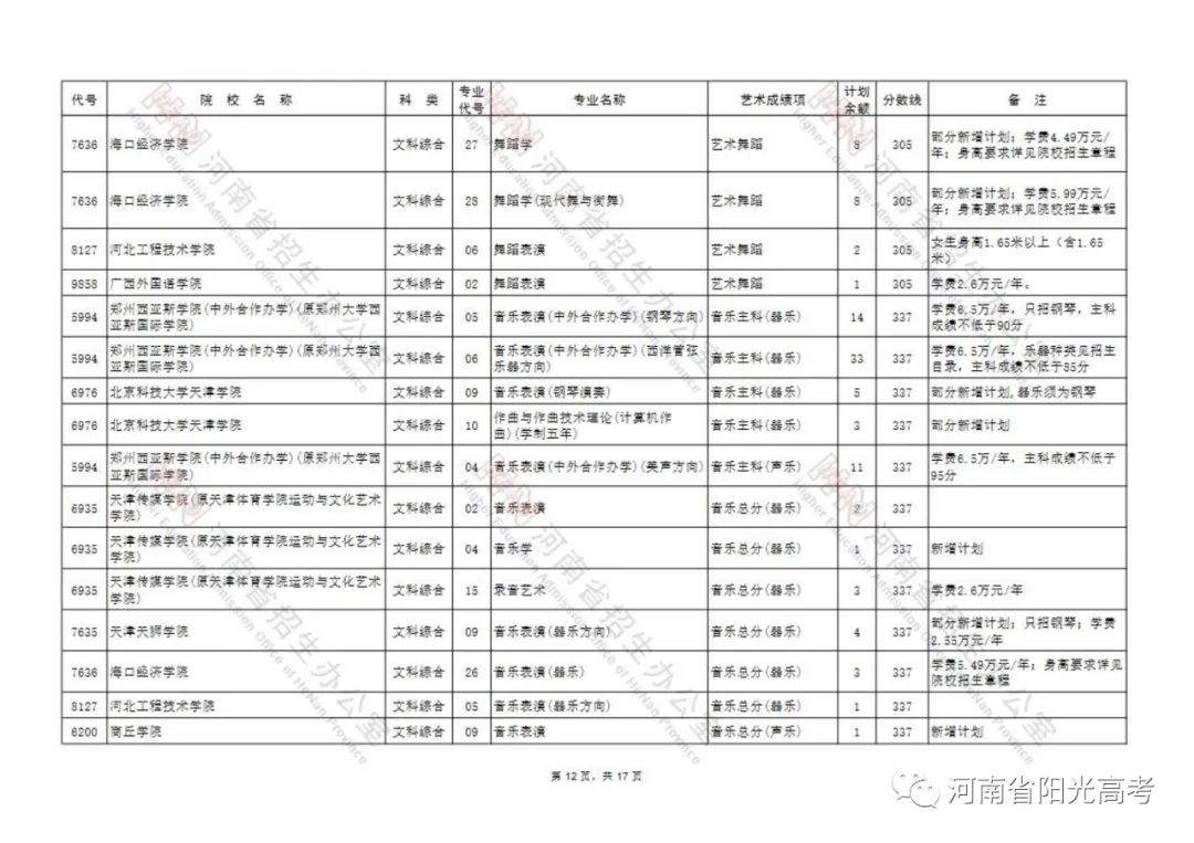 延长至7月26日18:00截止！艺术类本科B段征集志愿院校名单公布 (http://www.hnyixiao.com/) 校内新闻 第12张