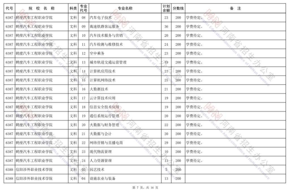 最后的大学机会，高职高专批再次征集志愿，明日8时开始填报 (http://www.hnyixiao.com/) 校内新闻 第7张