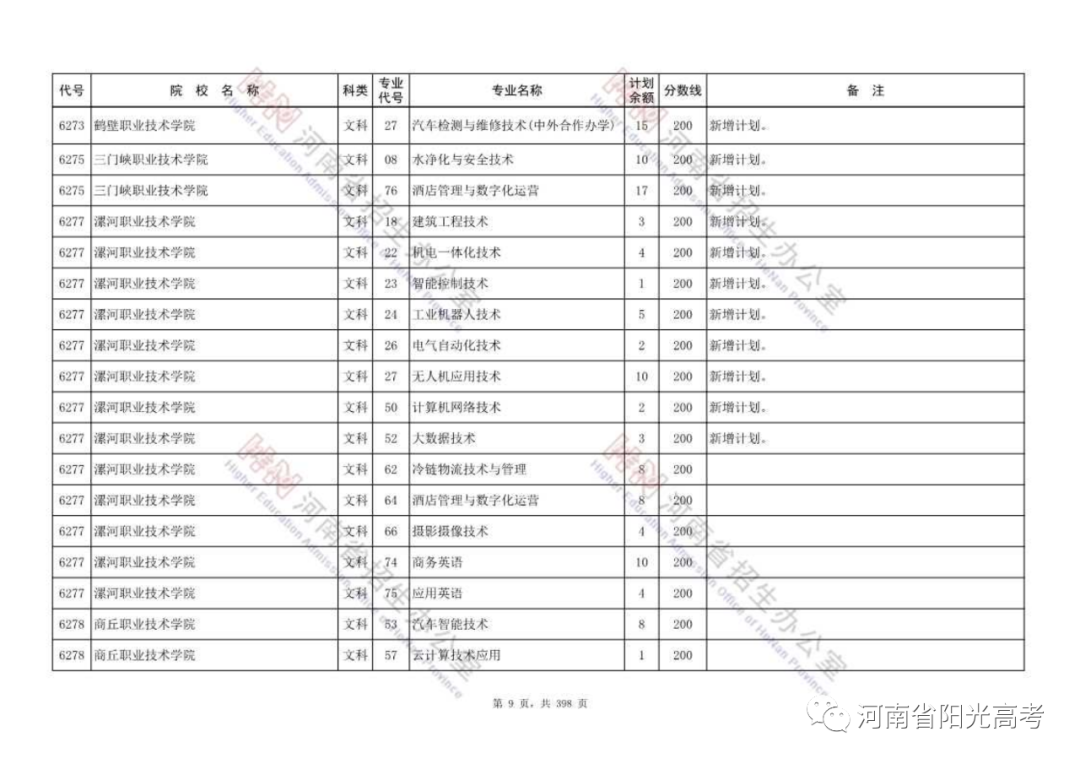 高职高专批部分院校征集志愿名单公布，今天18:00截止，请抓紧填报！ (http://www.hnyixiao.com/) 校内新闻 第9张