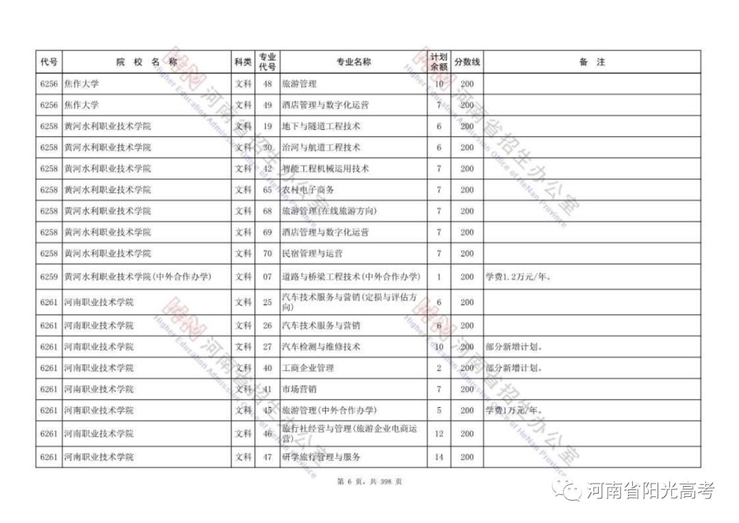 高职高专批部分院校征集志愿名单公布，今天18:00截止，请抓紧填报！ (http://www.hnyixiao.com/) 校内新闻 第6张