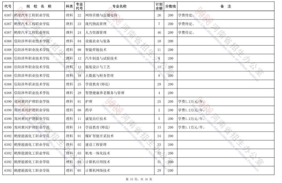 最后的大学机会，高职高专批再次征集志愿，明日8时开始填报 (http://www.hnyixiao.com/) 校内新闻 第15张