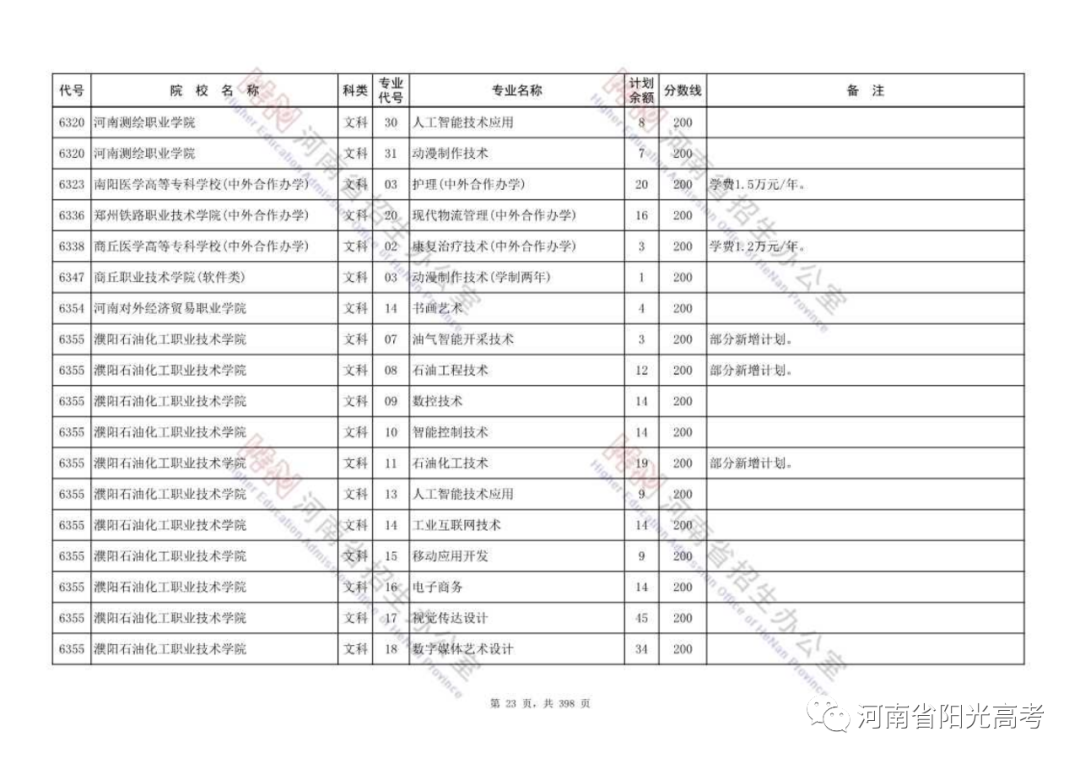 高职高专批部分院校征集志愿名单公布，今天18:00截止，请抓紧填报！ (http://www.hnyixiao.com/) 校内新闻 第23张