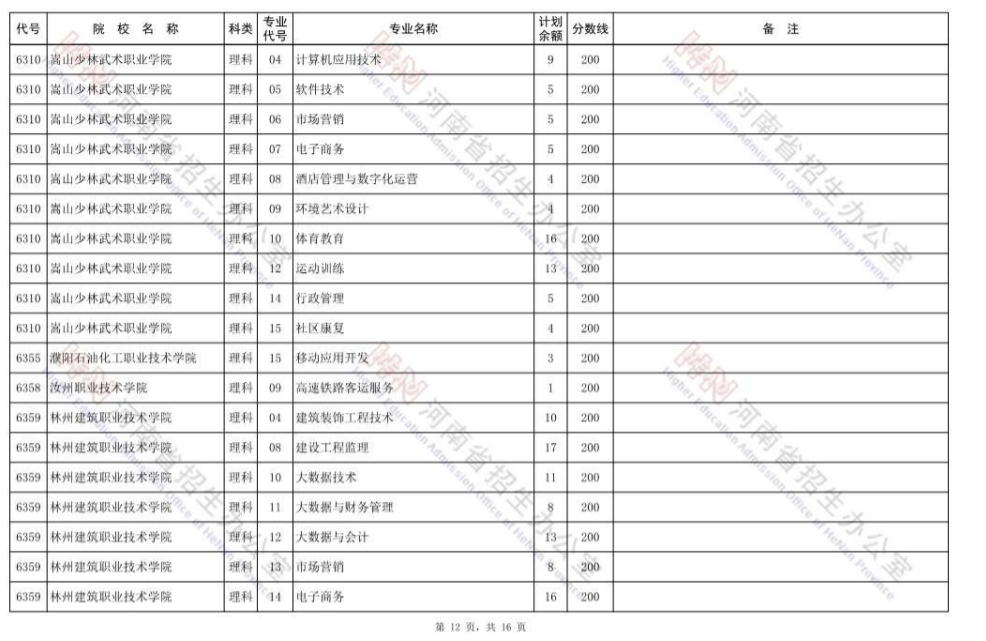 最后的大学机会，高职高专批再次征集志愿，明日8时开始填报 (http://www.hnyixiao.com/) 校内新闻 第12张