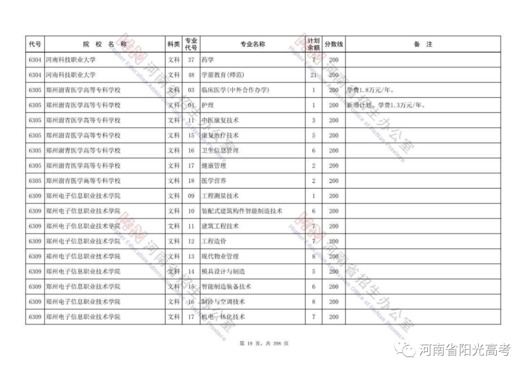 高职高专批部分院校征集志愿名单公布，今天18:00截止，请抓紧填报！ (http://www.hnyixiao.com/) 校内新闻 第19张