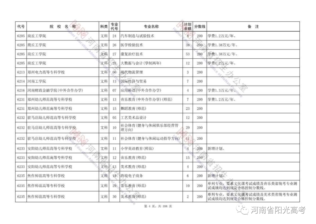 高职高专批部分院校征集志愿名单公布，今天18:00截止，请抓紧填报！ (http://www.hnyixiao.com/) 校内新闻 第4张