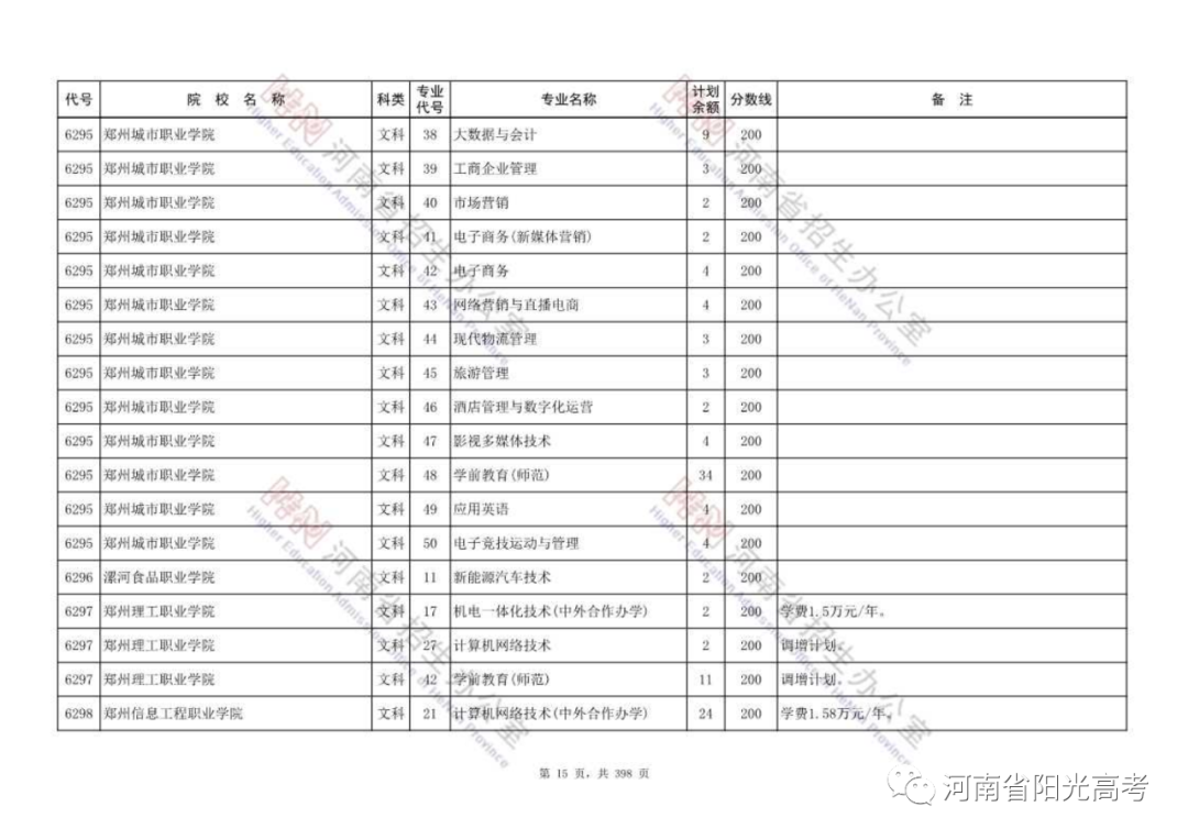 高职高专批部分院校征集志愿名单公布，今天18:00截止，请抓紧填报！ (http://www.hnyixiao.com/) 校内新闻 第15张