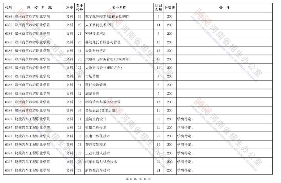 最后的大学机会，高职高专批再次征集志愿，明日8时开始填报 (http://www.hnyixiao.com/) 校内新闻 第6张