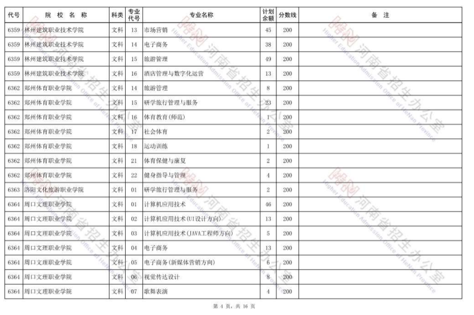 最后的大学机会，高职高专批再次征集志愿，明日8时开始填报 (http://www.hnyixiao.com/) 校内新闻 第4张