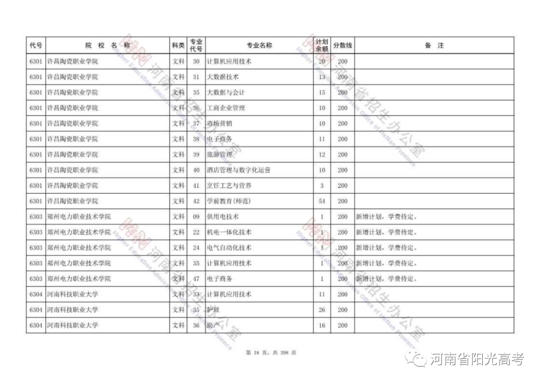 高职高专批部分院校征集志愿名单公布，今天18:00截止，请抓紧填报！ (http://www.hnyixiao.com/) 校内新闻 第18张