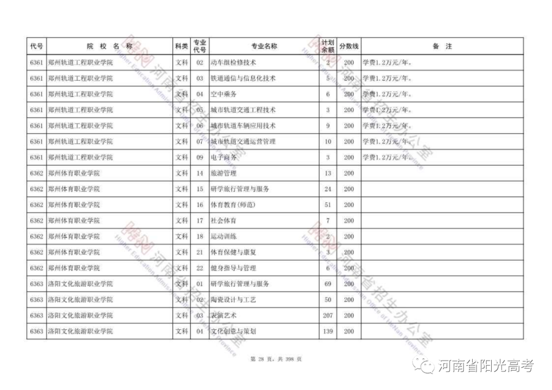 高职高专批部分院校征集志愿名单公布，今天18:00截止，请抓紧填报！ (http://www.hnyixiao.com/) 校内新闻 第28张